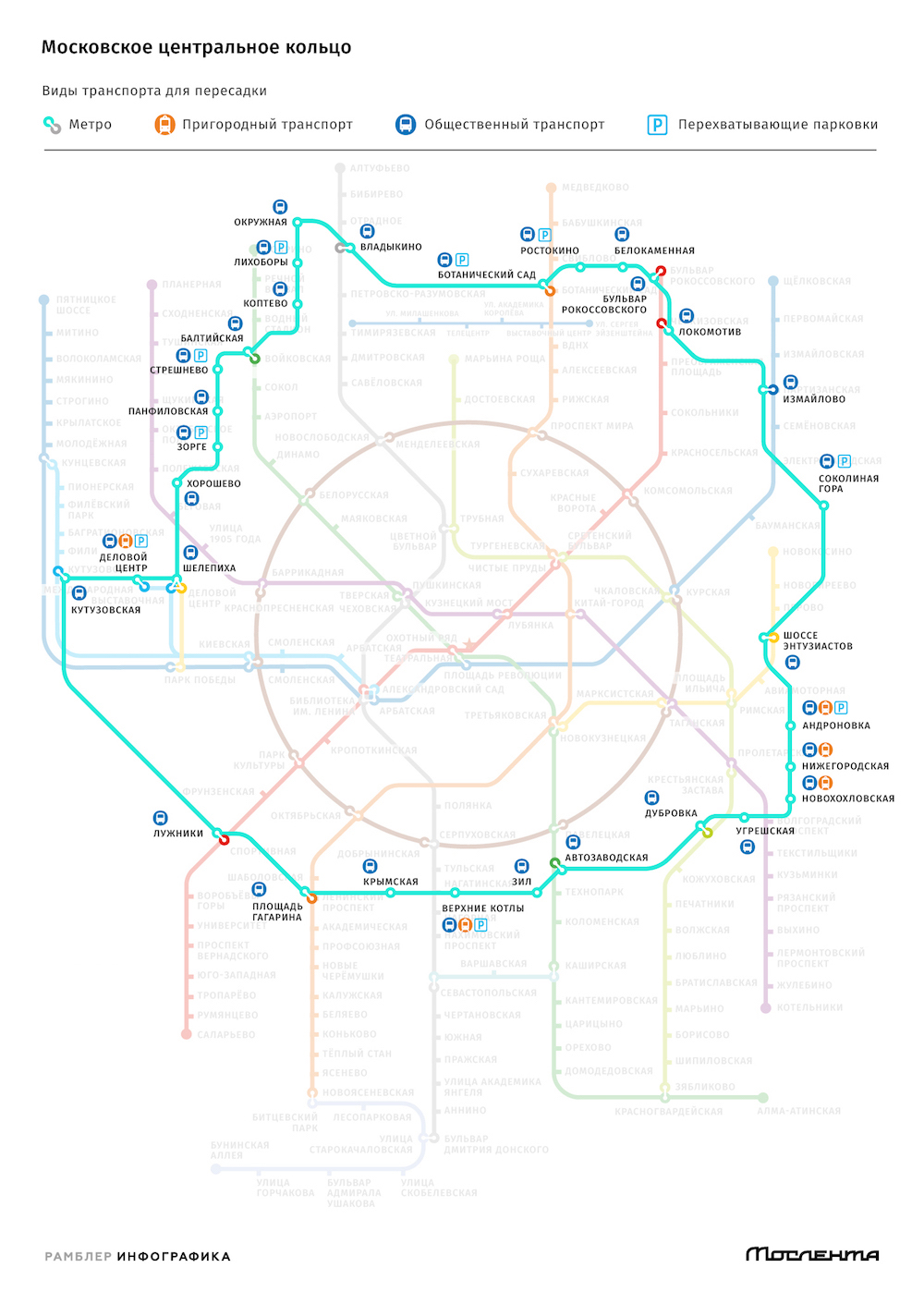 Московский Метрополитен -- Схема Московского Центрального Кольца (МЦК)